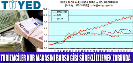 KUR MAKASI GÜNLÜK İZLENMELİ