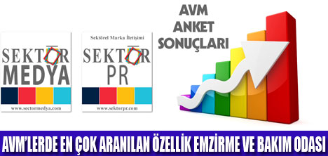 SECTOR MEDYA AVM ANKETİ