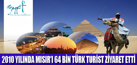 MISIRA GİDEN TURİST % 37,5 ARTTI