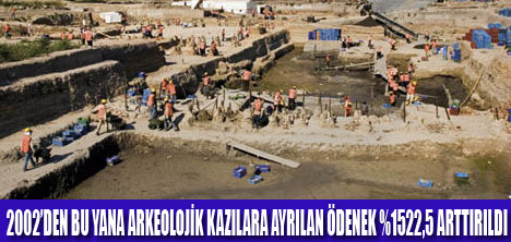 ARKEOLOJİK KAZILARIN SAYISI YÜKSELDİ