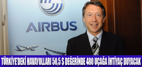 AIRBUS KURESEL PAZAR TAHMİNİ