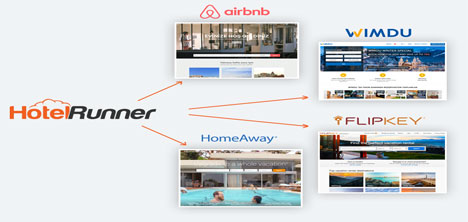 HotelRunner alternatif konaklama entegrasyonu yaptı
