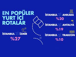 Yurt içine ve yurt dışına seyahat edenlerin çoğu Bakırköy’de yaşıyor