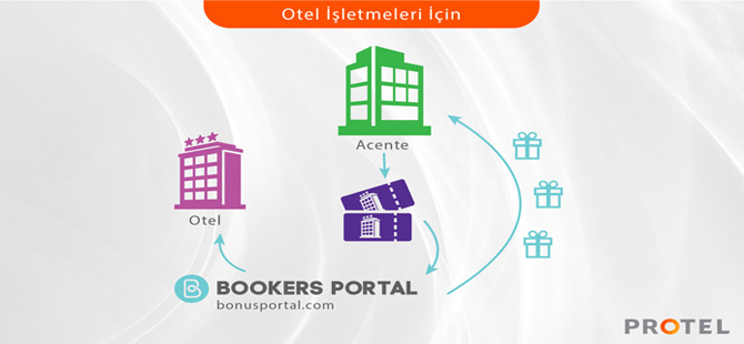 Otellerin acentelerden gelen rezervasyonları tek platformdan takip etmesine olanak sağlıyor