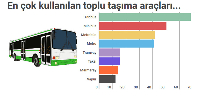 NG Araştırma trafik sorunu  ile alakalı İstanbulluların nabzını tuttu