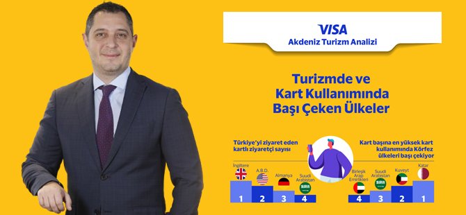 Visa Akdeniz Turizm Analizi’nin 2023 yılı sonuçlarını açıkladı