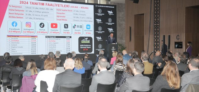 Kültür ve Turizm Bakanı Mehmet Ersoy; 2024 İlk Çeyrek Raporu Açıklandı