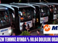 METRO TURİZMDE DEV KADRO İLE HİZMET