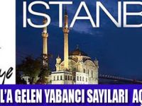 İSTANBUL İSTATİSTİKLERİ AÇIKLANDI