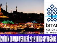 İSTANBUL TURİZMİ ARTIŞ GÖSTERDİ