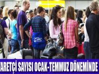 YABANCI ZİYARETÇİ SAYISINDA ARTIŞ VAR