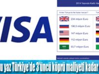 Visa kartlarıyla İngilizler 234 milyon Euro harcadı