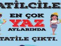 Türkiye'de 342 Bin 265 Kişi Tatil.Com İle Tatile Çıktı