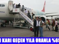 THY'DE 9 AYLIK NET KAR 668 MİLYON YTL