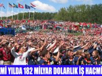 182 MİLYAR DOLARLIK TURİZM PASTASI