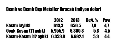 -mutfak-esyasi-ihracati,--demir-ve-demir-disi-metaller-sektoru,iddmib-baskani-tahsin-oztiryaki,.jpg