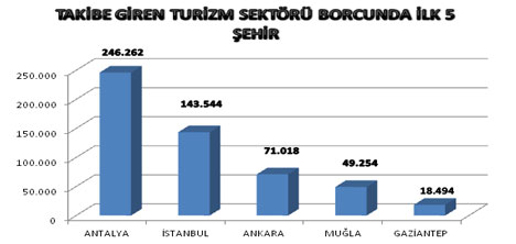 2tursab-ar-ge-departmani,.jpg