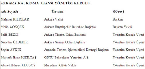 atid-baskani-secim-aydin,ankara-kalkinma-ajansi-yonetim-kurulu,anadolu-turizm-isletmecileri-dernegi-(atid)-baskani-secim-aydin,.jpg