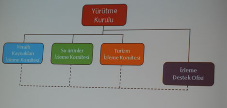 elazig-valisi-omer-faruk-kocak,-elazig-belediye-baskani-mucahit-yanilmaz,-etso-baskani-ali-sekerdag,-elazig-ticaret-borsasi-mehmet-ali-dumandag,-elazig-stk-platformu-baskani-prof.-dr.-mehmet-sekerci,-firat-kalkinma-ajansi6.jpg