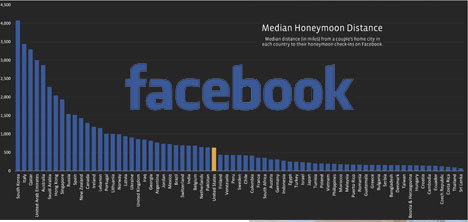 facebook,facebook-veri-ekibi,populer-balayi-mekanlari,3.jpg