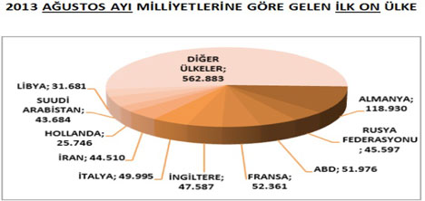 istanbul-il-kultur-ve-turizm-mudurlugu,yabanci-ziyaretci-sayisi,-002.jpg