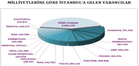 istanbul-il-kultur-ve-turizm-mudurlugu,yabanci-ziyaretci-sayisi,-003.jpg