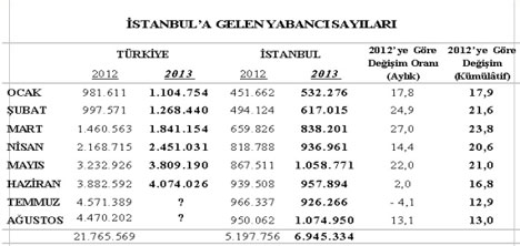 istanbul-il-kultur-ve-turizm-mudurlugu,yabanci-ziyaretci-sayisi,.jpg