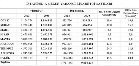 istanbul-il-kultur-ve-turizm-mudurlugu-,istanbui.yabanci-ziyaretci-sayisi,ataturk-havalimani,-sabiha-gokcen-havalimani,2.jpg