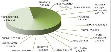 istanbul-il-kultur-ve-turizm-mudurlugu-,istanbui.yabanci-ziyaretci-sayisi,ataturk-havalimani,-sabiha-gokcen-havalimani,22.jpg