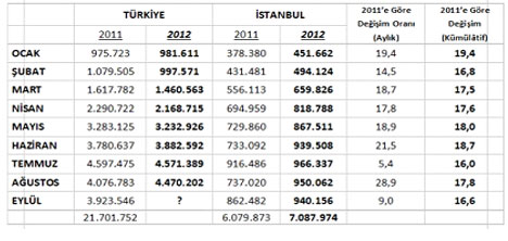 istanbul-il-turizm-mudurlugu,yabanci-sayilari,turist,gezi.jpg