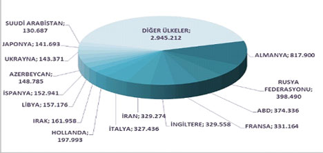 istanbul-il-turizm-mudurlugu,yabanci-sayilari,turist,gezi16.jpg