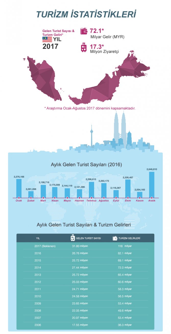 malezya-turlari.jpg