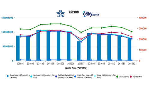 sivil-havacilik-sektoru,esky-group,-iata.jpg