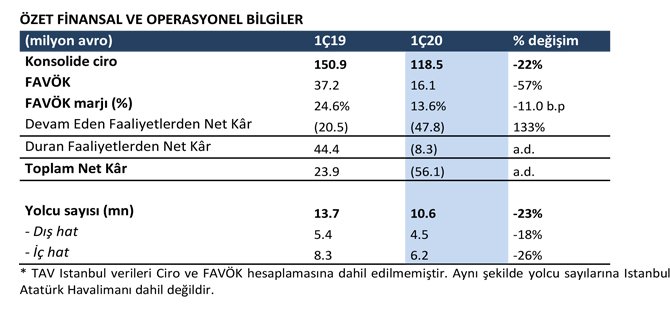 tav-havalimanlari-tav-havalimanlari-icra-kurulu-baskani-sani-sener.jpg