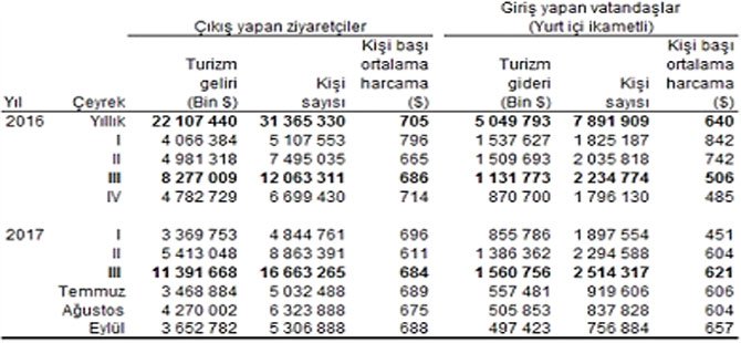 tuik-verilerine-turist-sayisi-ve-turizm-gelirleri.jpg