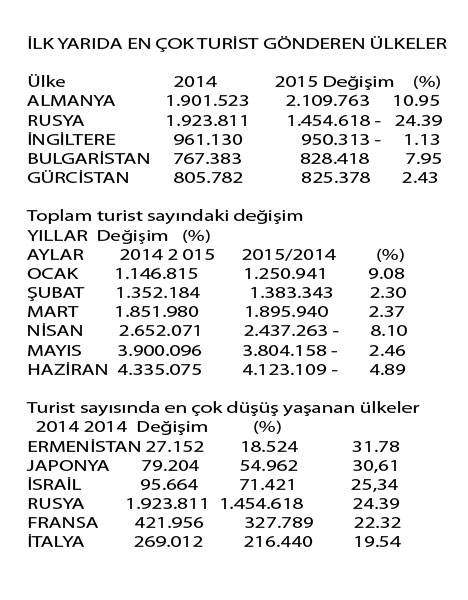 turist-sayisi2015.jpg