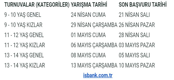 turkiye-satranc-federasyonu-tsfis-bankasi-online-satranc-turnuvasi-001.jpg