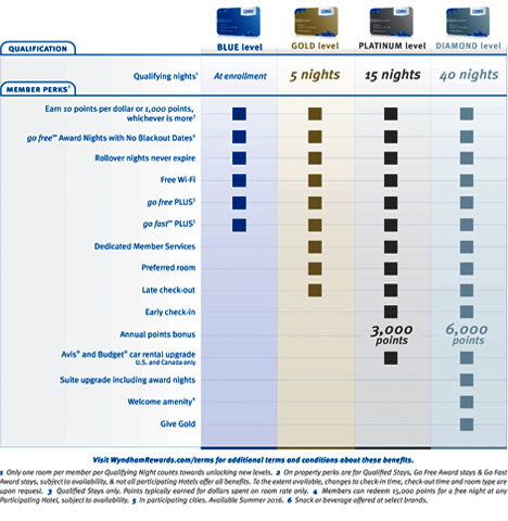 wyndham-rewards-member-levels-2.jpg