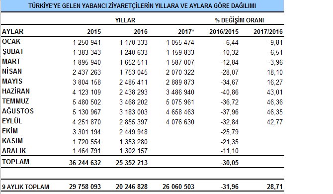 yabanci-ziyaretci-sayisi.jpg